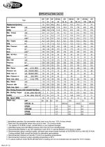 Hydraulic orbit motor & Accessories - 15