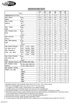 Hydraulic orbit motor & Accessories - 5