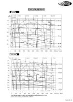 Hydraulic orbit motor & Accessories - 6