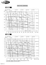 Hydraulic orbit motor & Accessories - 7