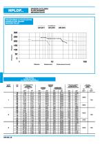 Steering units - 1