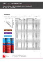 COLOUR CODING FOR LEDGERS & VERTICAL BRACES OF PLETTAC CONTUR - 2