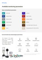 Nanoenvi EQ brochure-6