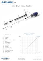 BT Barrel Drum Pumps - 2