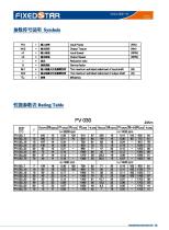 FV&FW Series Reducer-15
