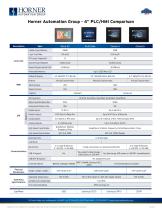 Horner Automation Group - 4” PLC/HMI Comparison-1