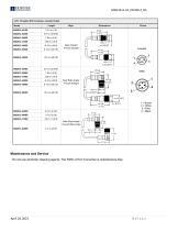 IO Link Master/Modbus Converter Datasheet-5