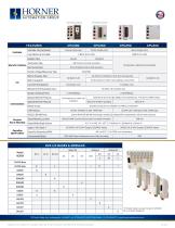 Modular Controllers-2