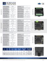 RCC SERIES-2