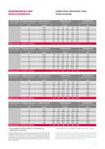 TR/TRG, TRD/TRGD Radial piston pumps-13