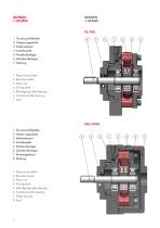 TR/TRG, TRD/TRGD Radial piston pumps-4
