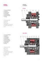 TR/TRG, TRD/TRGD Radial piston pumps-5