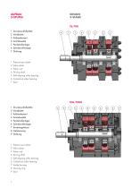 TR/TRG, TRD/TRGD Radial piston pumps-6
