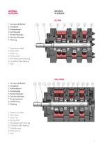 TR/TRG, TRD/TRGD Radial piston pumps-7