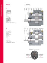 ZPA external gear transfer pumps - 6