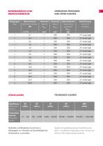 ZPDA External gear dosing pumps-11