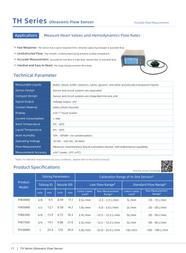 TH Series Ultrasonic Flow Sensor