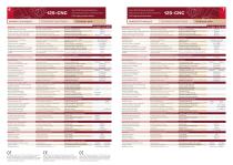 125-CCN-4