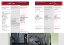 302 MI-CNC-5