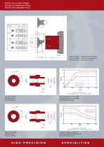 High-precision and production lathes of CNC range 102TM-CNC W20 - 3