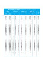 160 Series Thin Section Bearing Catalogue-1