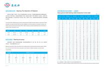 Technical Data Sheet of SXD Angular Contact Ball Bearing-2