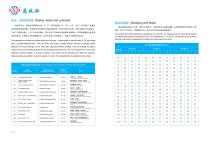 Technical Data Sheet of SXD Angular Contact Ball Bearing-5