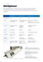 Areka Product Catalogue as of 2026-3