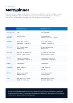 Areka Product Catalogue as of 2026-4