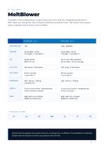 Areka Product Catalogue as of 2026-5