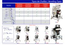 CEVISA bevelling machines English/Español - 2