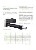 2024 FMR Roller Screw Actuator Catalog - 2