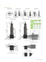 2024 Lim-Tec Screw Jack Actuator SC Catalog - 11