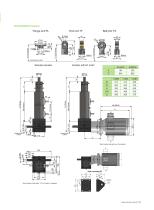 2024 Lim-Tec Screw Jack Actuator SC Catalog - 13