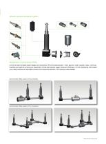 2024 Lim-Tec Screw Jack Actuator SC Catalog - 3