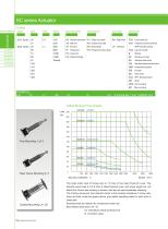 2024 Lim-Tec Screw Jack Actuator SC Catalog - 4