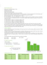 2024 Lim-Tec Screw Jack Actuator SC Catalog - 5