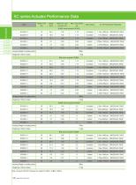 2024 Lim-Tec Screw Jack Actuator SC Catalog - 6