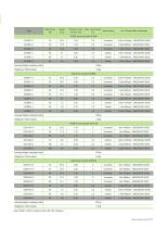 2024 Lim-Tec Screw Jack Actuator SC Catalog - 7