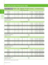 2024 Lim-Tec Screw Jack Actuator SC Catalog - 8