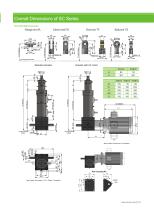 2024 Lim-Tec Screw Jack Actuator SC Catalog - 9