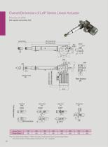 Lim-Tec Acme Screw Linear Actuator LAP Series - 15