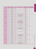 Lim-Tec Acme Screw Linear Actuator LAP Series - 8