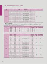 Lim-Tec Acme Screw Linear Actuator LAP Series - 9