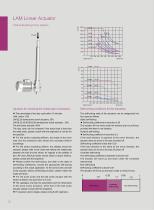 Lim-Tec Ball Screw Linear Actuator LBP Series - 5