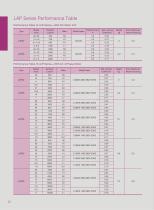 Lim-Tec Ball Screw Linear Actuator LBP Series - 6