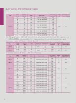 Lim-Tec Ball Screw Linear Actuator LBP Series - 8