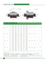 LIM-TEC SATELLITE ROLLER SCREW - 12