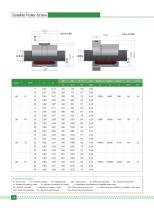 LIM-TEC SATELLITE ROLLER SCREW - 16