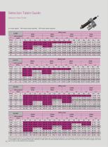 Lim-Tec screw jack catalog-SJA Series - 5